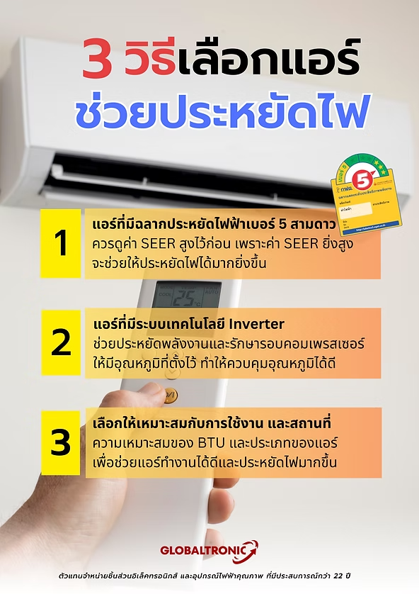3 วิธีเลือกแอร์ช่วยประหยัดไฟ ได้แก่ เลือกแอร์ที่มีฉลากประหยัดไฟเบอร์ 5 เลือกเทคโนโลยี Inverter และเลือกขนาด BTU ให้เหมาะกับพื้นที่ใช้งาน จาก Globaltronic