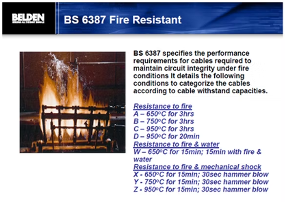 สายทนไฟ Belden BS 6387 Fire Resistant Cable ออกแบบเพื่อรักษาความต่อเนื่องของวงจรไฟฟ้าเมื่อเกิดเพลิงไหม้ พร้อมรองรับการทนไฟ น้ำ และแรงกระแทกตามมาตรฐาน BS 6387